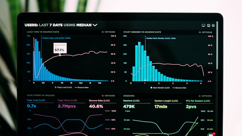 Data Visualization Best Practices